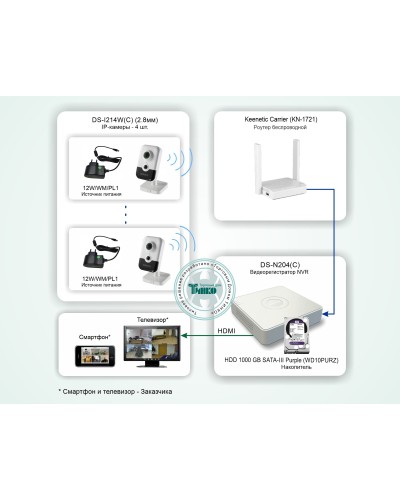 ТСН-011. Система беспроводного IP-видеонаблюдения в квартире. HiWatch в Челябинске