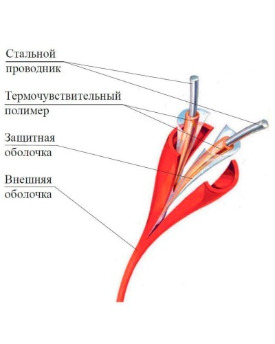 ИП104 Спектрон-STSW - 138-CP. Извещатель тепловой линейный (термокабель). Спектрон НПО в Челябинске