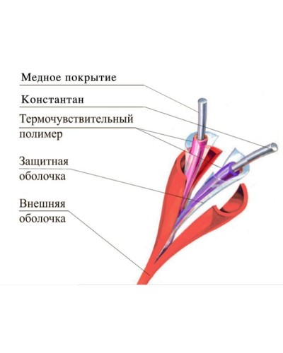 ТПТС-Х 180/356 ИП102/104-2-H. Извещатель тепловой линейный (термокабель). Спецавтоматика, Москва в Челябинске